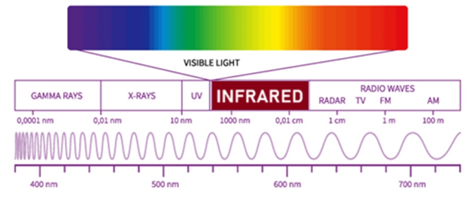 Zoomable Image
