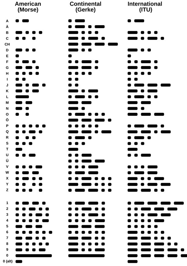 Zoomable Image