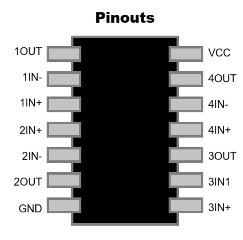 Zoomable Image